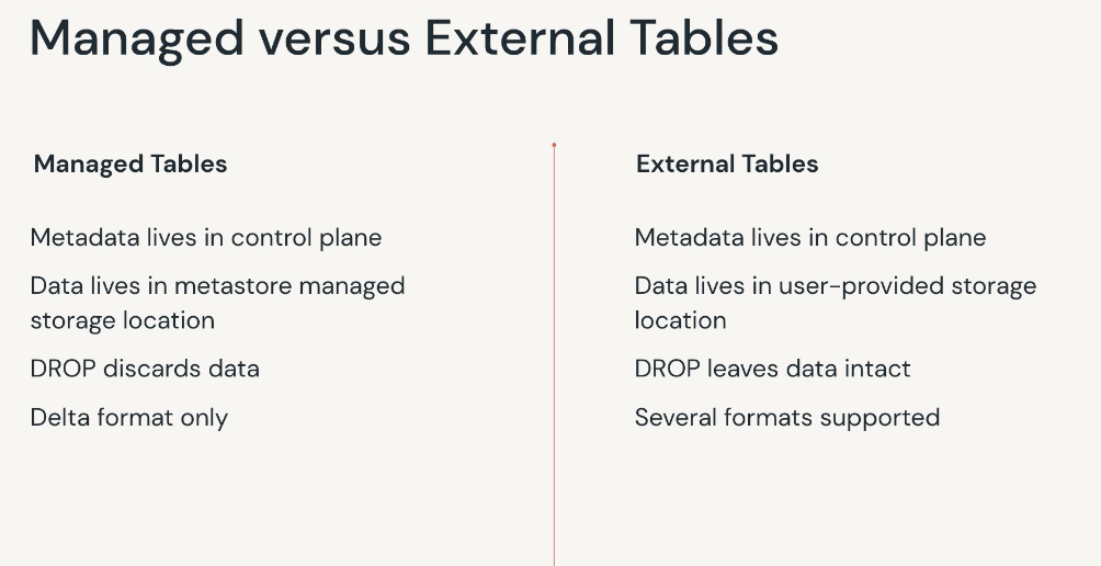 Data Objects In Databricks